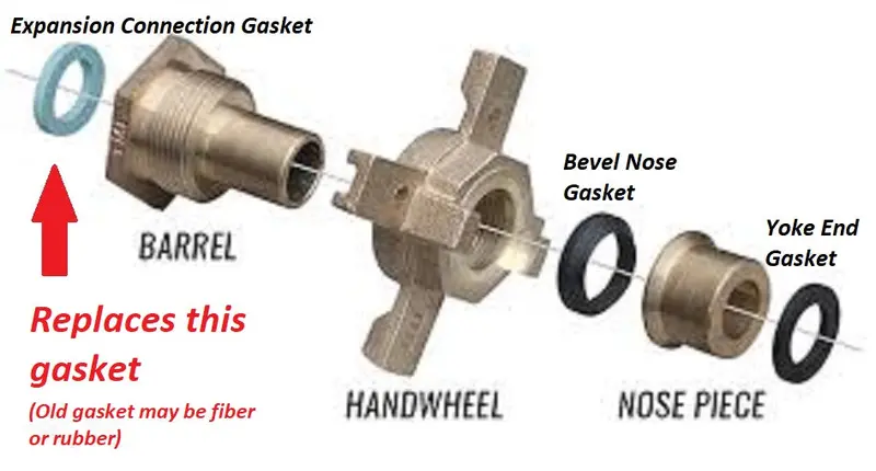 Flat Yoke Expansion Connection Gasket For Female-End Water Meter Wheels 1