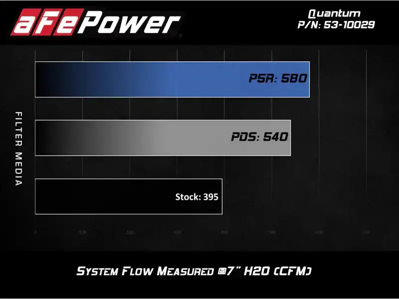 Afe Quantum Cold Air Intake – Pro Dry S Filter System For Gm 4.8L/5.3L/6.2L V8 Trucks 1